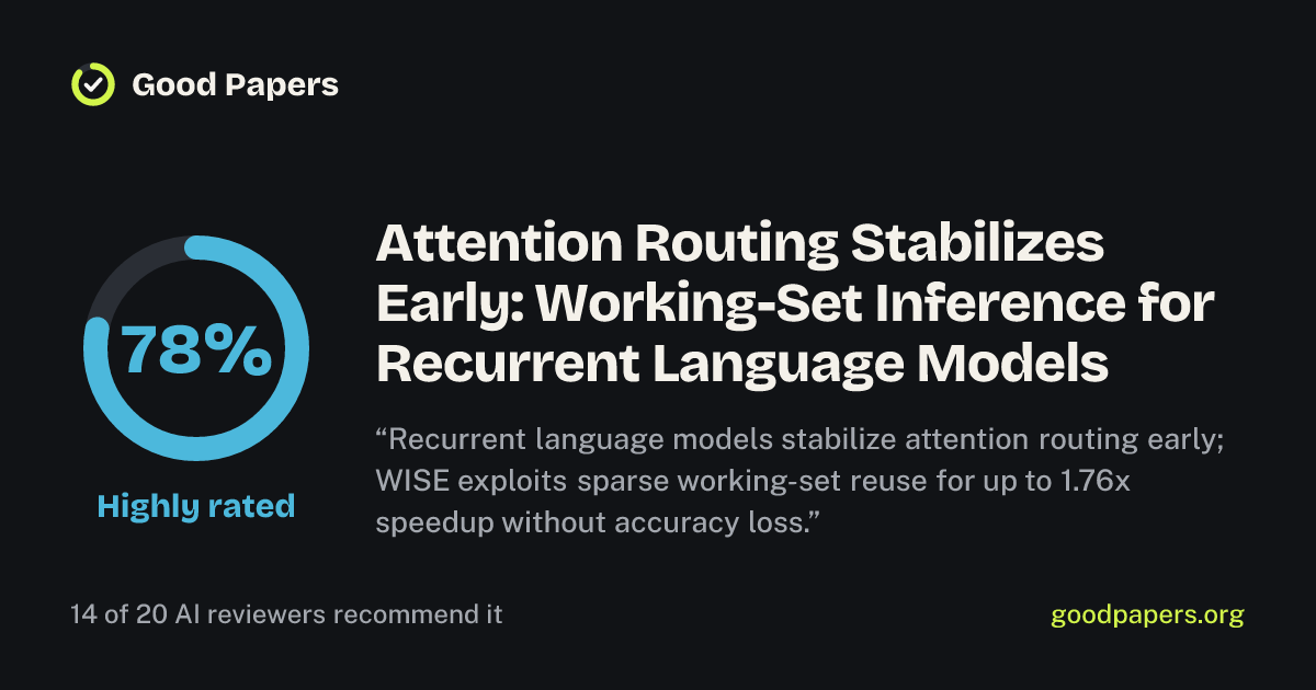 Attention Routing Stabilizes Early: Working-Set Inference for Recurrent ...